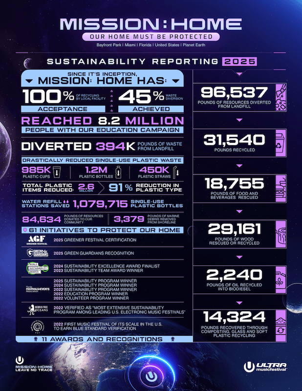 Mission: Home 2025 Sustainability Reporting